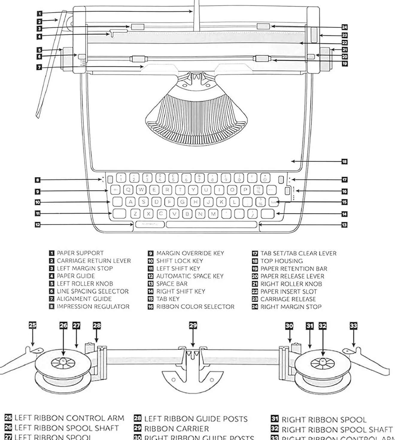 Altmodische manuelle Schreibmaschine, Retro-mechanische Schreibmaschinen für Schriftsteller, Vintage, Heimbüro, Schreibmaschine für Arbeitszimmer, Journaling und kreatives Tippen
