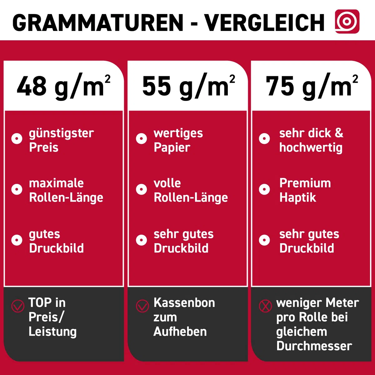 Thermorollen (80mm × 80m × 12mm) – hochwertige Bonrollen aus BPA-freiem Thermopapier – 20 Kassenrollen 72mm – für Epson TM-M30III, TM-T88V & weitere Kassenbondrucker & Kassensysteme