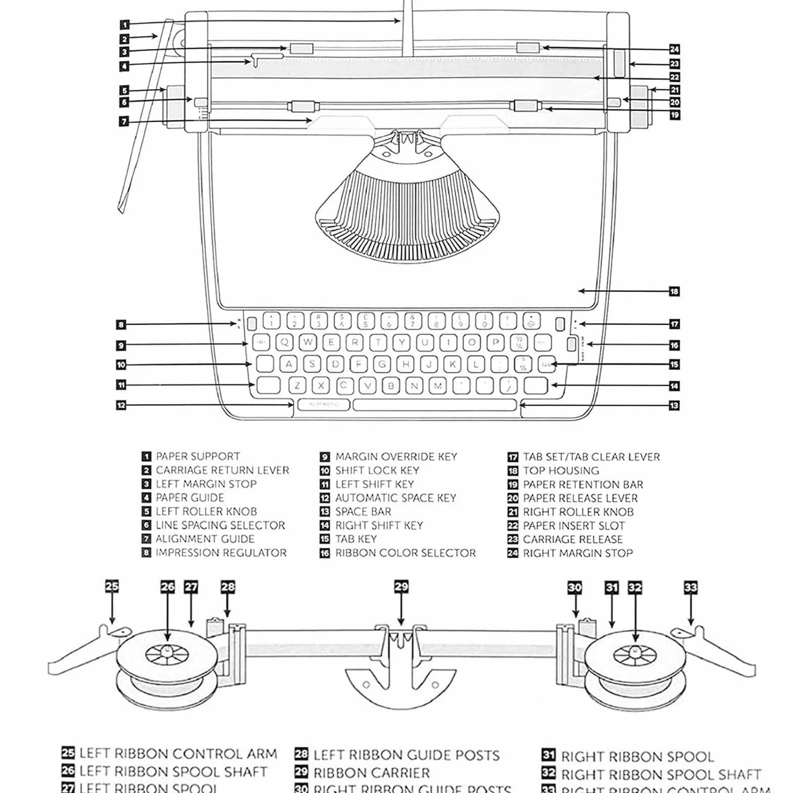 Retro altmodische manuelle Schreibmaschine, Schreibmaschinen für Schriftsteller für Zuhause/Büro/Arbeitszimmer, Schreibtisch, tragbare Vintage-mechanische Schreibmaschine