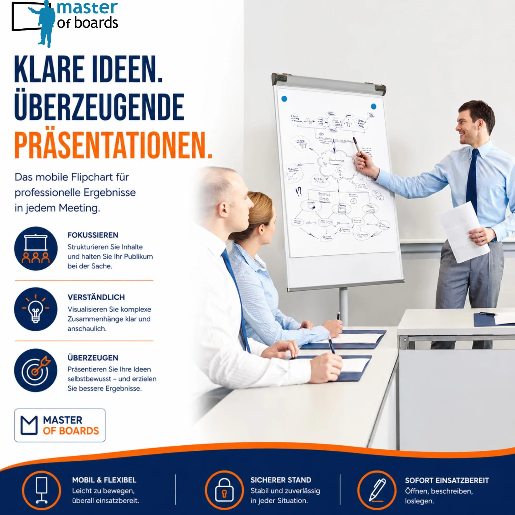MOB Flipchart Ständer Whiteboard fahrbar mit Rollen Ständer 73x105cm | Höhenverstellbar bis 210cm, Beschreibbar, Trocken abwischbar, magnetisch, Flip Chart mit Magnettafel rollbar & Seitenarmen Shark