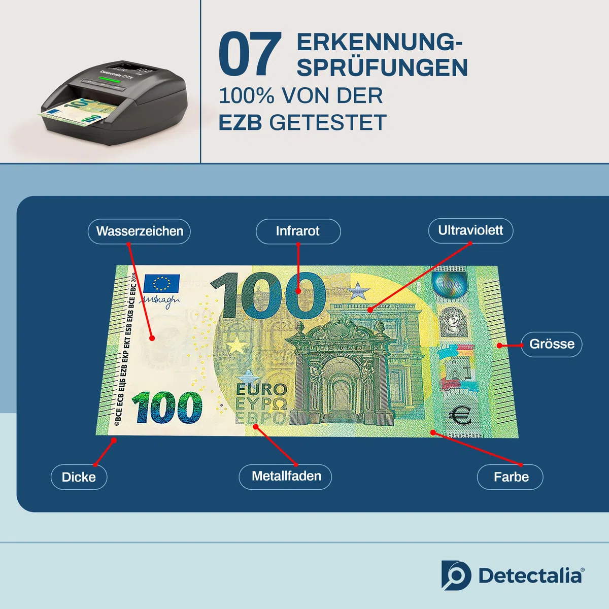 Detectalia D7X Geldscheinprüfer und Geldzählmaschine Einzeln - Falschgeld prüfgerät mit 7 Erkennungsprüfungen fur euro, gbp, chf, pln, czk und sek