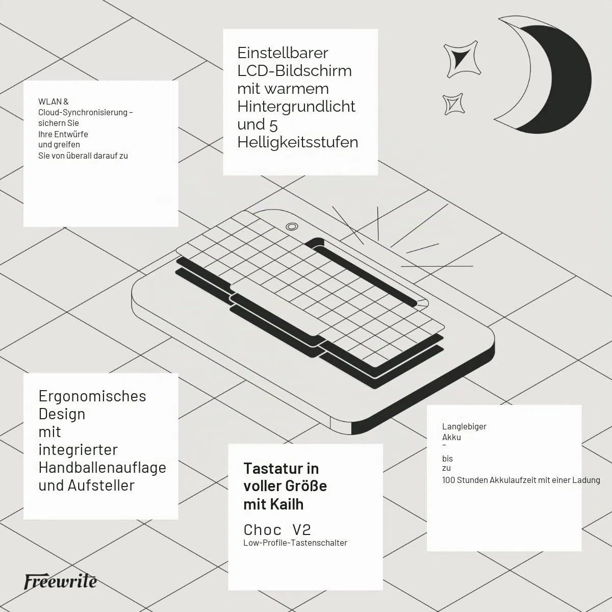 Freewrite Alpha | ablenkungsfreies Textverarbeitungsprogramm | tragbare Digitale Schreibmaschine mit hintergrundbeleuchtetem LCD-Display, Langer Akkulaufzeit & Wi-Fi-Backup für Schreiber |
